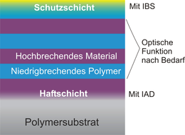 mit refractive index database